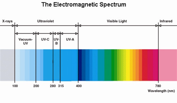 OLOOSON uv germicidal