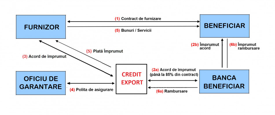credit schema